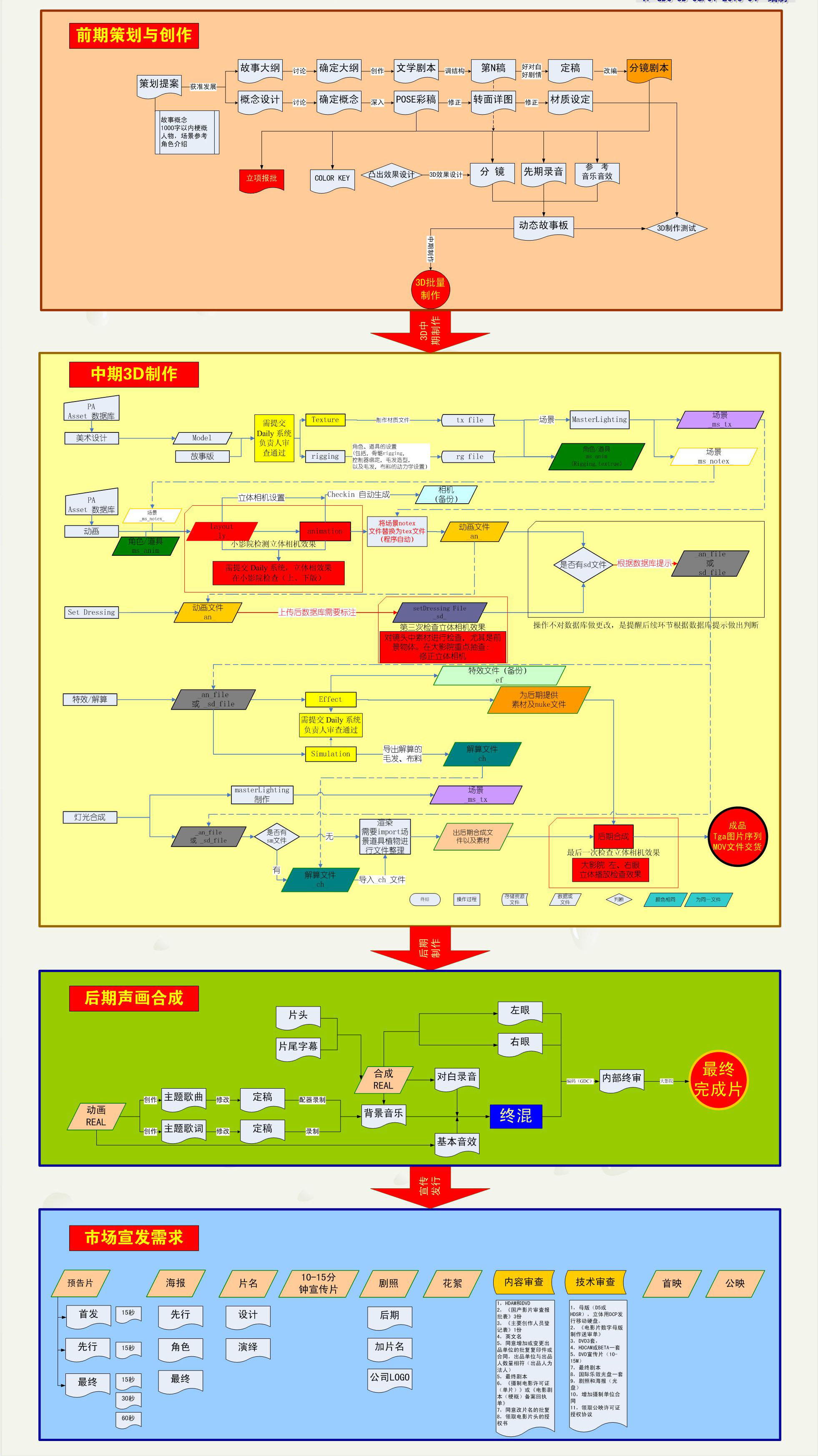 濟(jì)南三維動畫制作